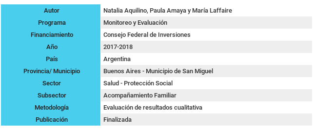 Recursos para familias y acompañantes