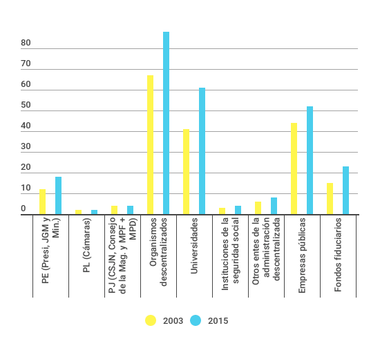 Radiografia De Las Empresas Publicas Argentinas