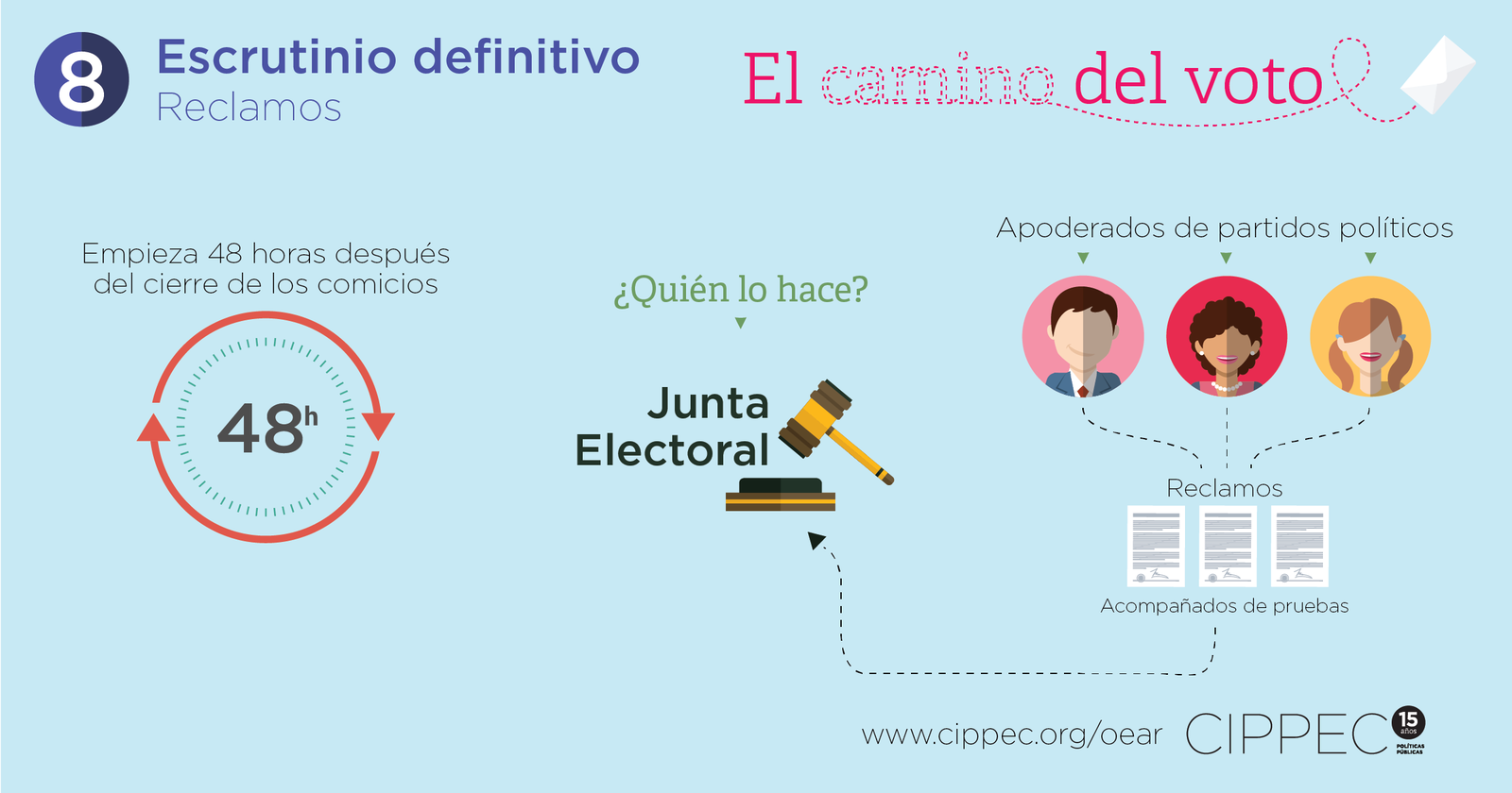 Elecciones 2023: qué es el empate técnico y qué pasa si HOY no se