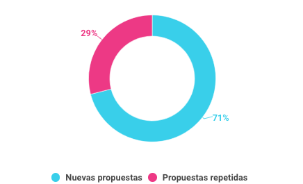 Análisis de las propuestas de políticas públicas presentas en 2017