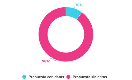 Seguimiento de las propuestas del informe 2016 en el informe 2017