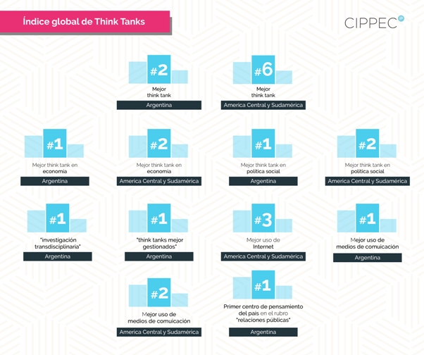 Flyer sobre el índice global de Think Tanks