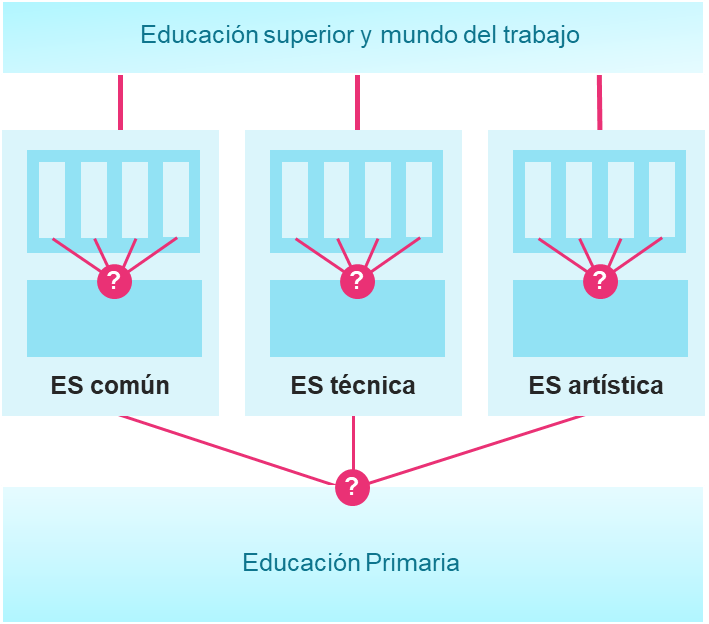 La electividad en la educación secundaria en Argentina