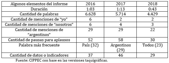 Datos comparados entre informes de estado de la Nación 2016-2017 y 2018