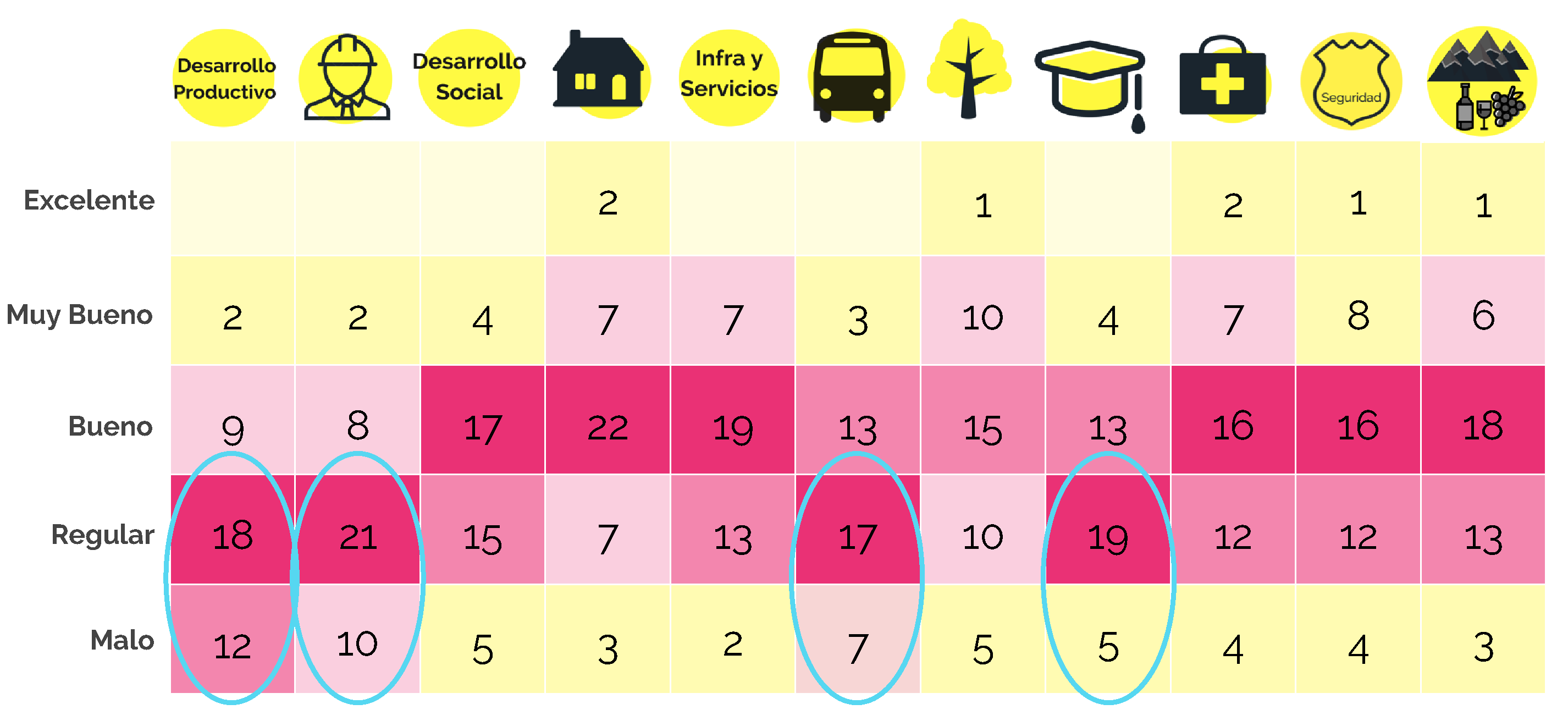 Gráfico sobre el mapa de percepciones para el desarrollo integral del Gran Catamarca