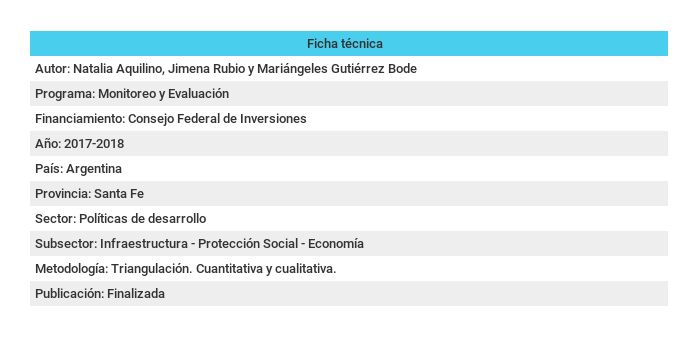 Ficha técnica sobre "Monitoreo y Evaluación: Plan del Norte de la Provincia de Santa Fé"