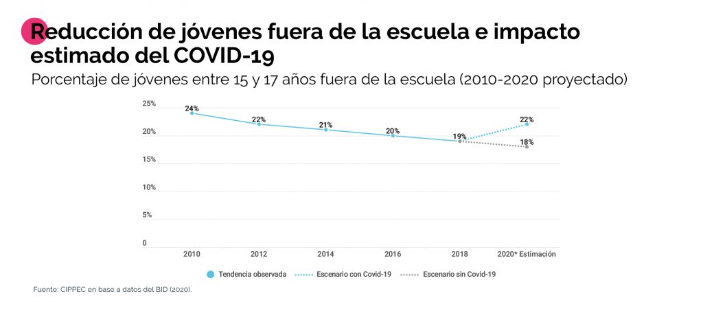 El impacto de la pandemia en la educación secundaria en Argentina y ...