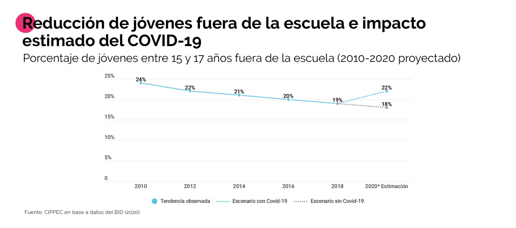 El impacto de la pandemia en la educación secundaria en Argentina y ...