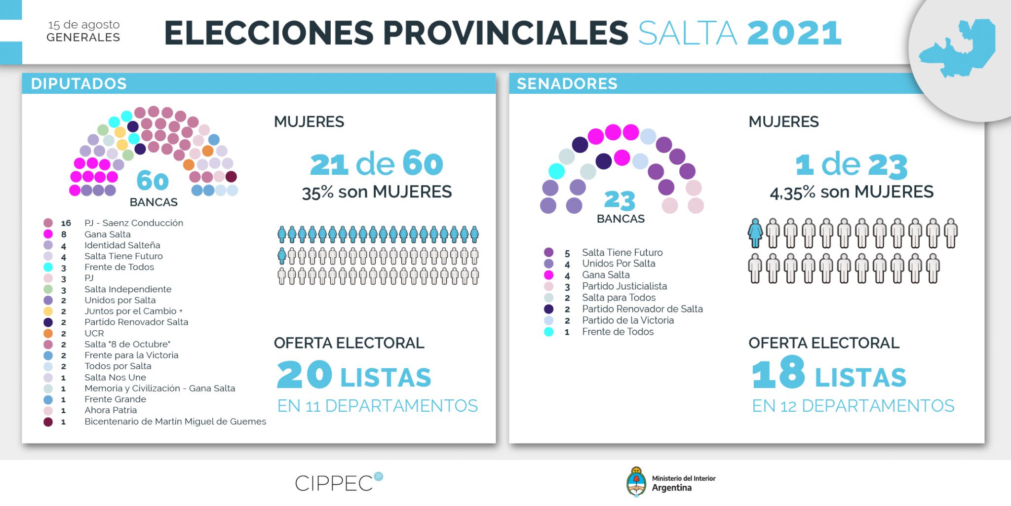 Elecciones 2021 Salta