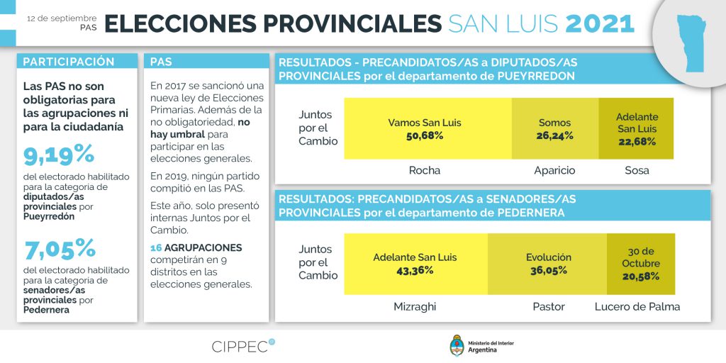 Elecciones 2021 San Luis
