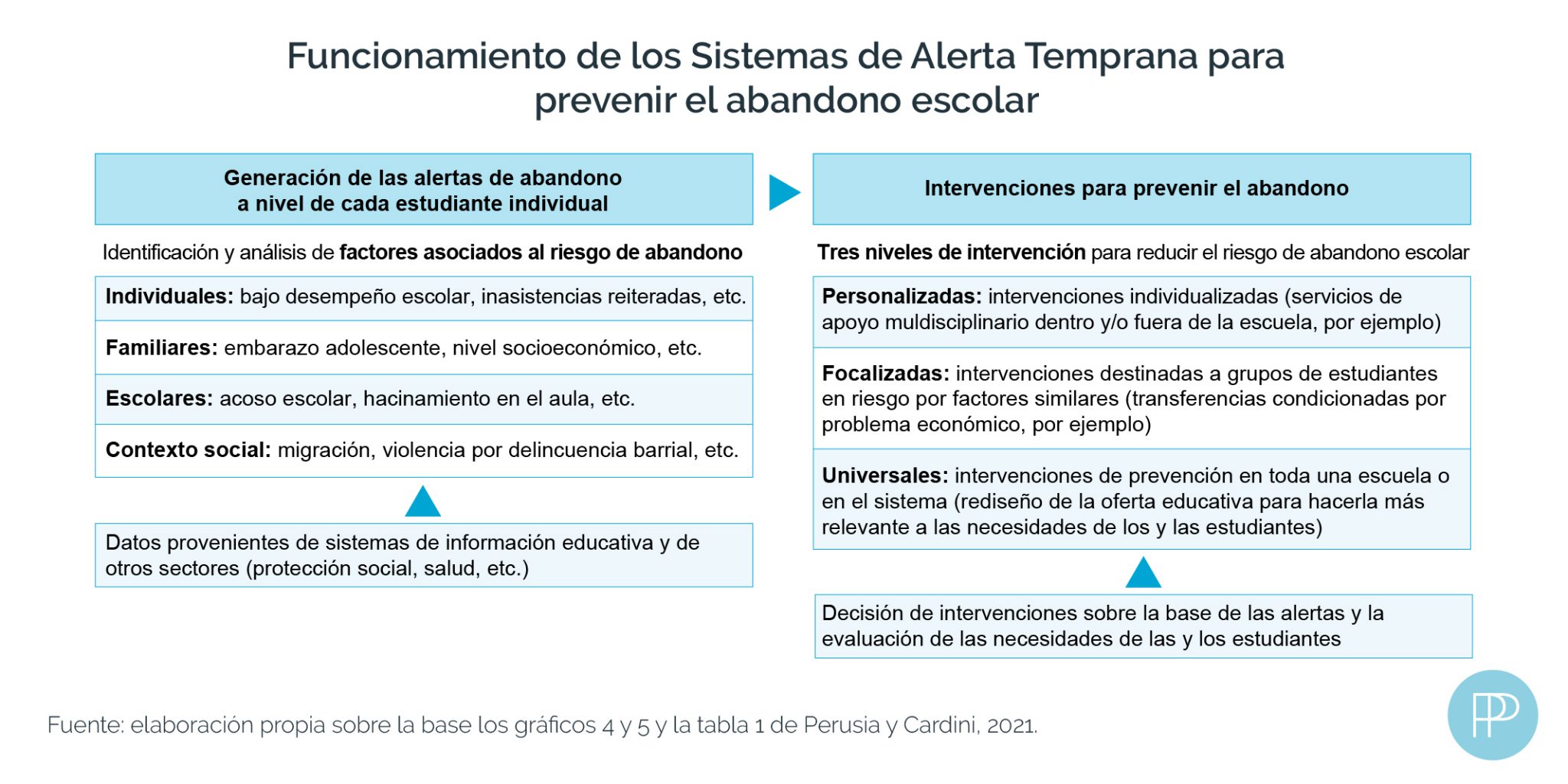 Sistema De Alerta Temprana En Escuelas De Educación Básica