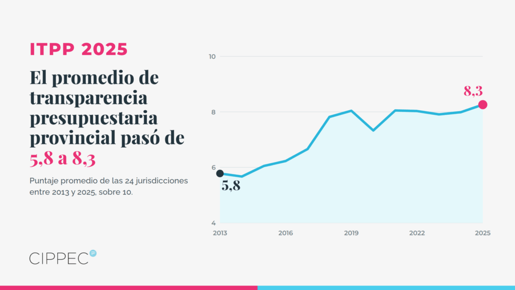 ITTP 2025